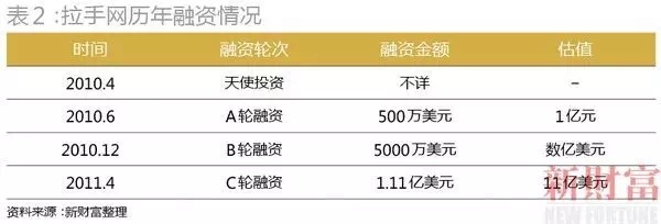 從轟然倒塌的獨角獸看：企業(yè)做大做強的唯一命門！