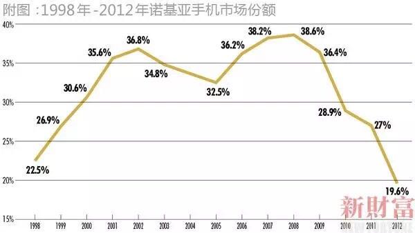 從轟然倒塌的獨角獸看：企業(yè)做大做強的唯一命門！