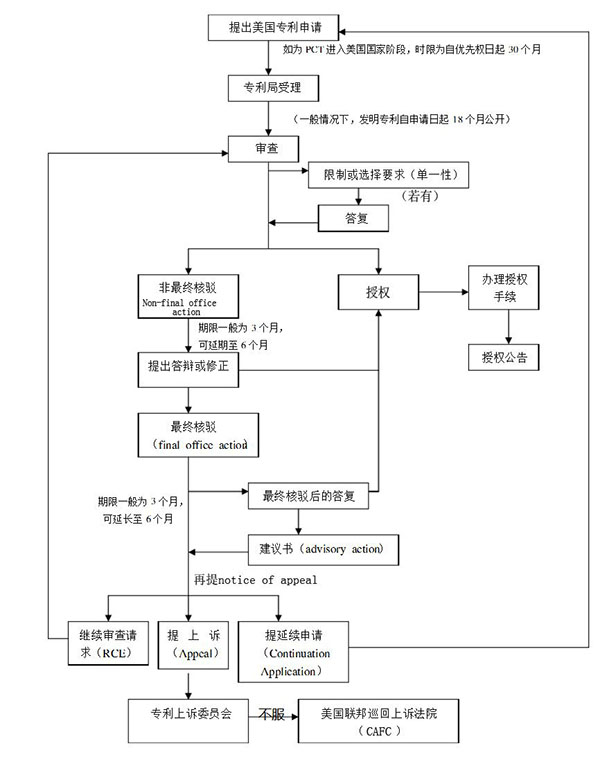 美國專利申請流程.jpg